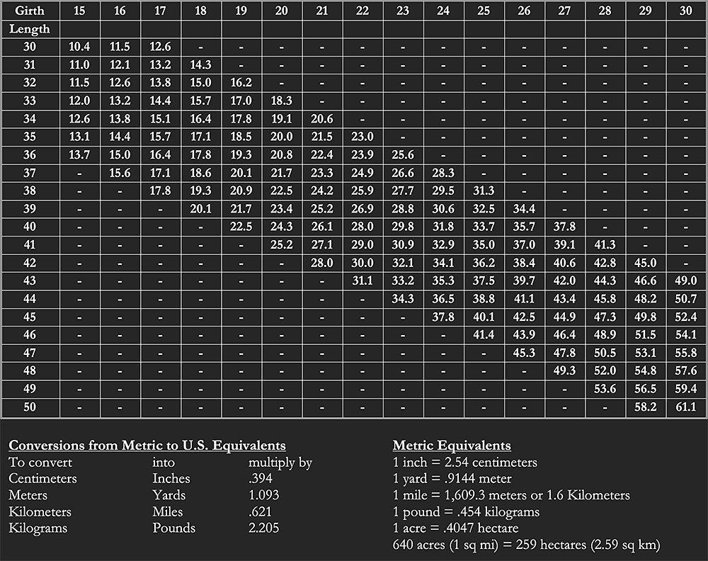 fish size conversion chart